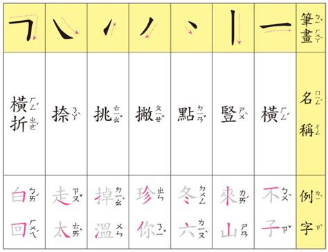 6畫的字|總筆畫為6畫的國字一覽,字典檢索到1896個6畫的字